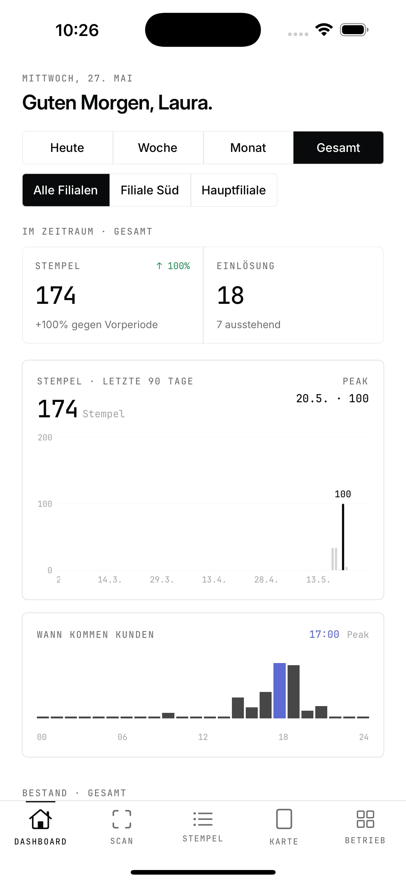Treuly-App: Dashboard mit den Stempeln und aktiven Karten von heute